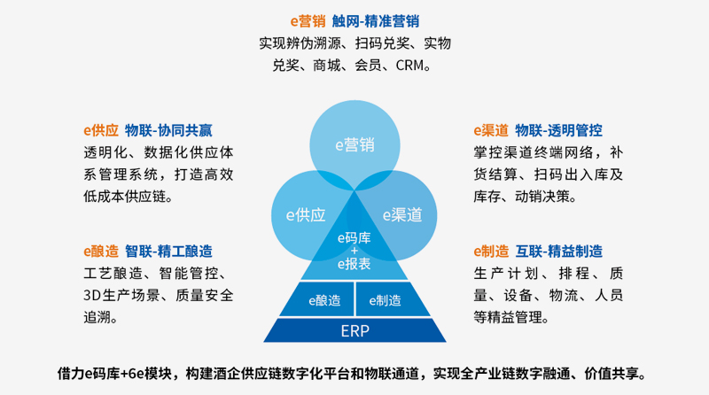 海维软件