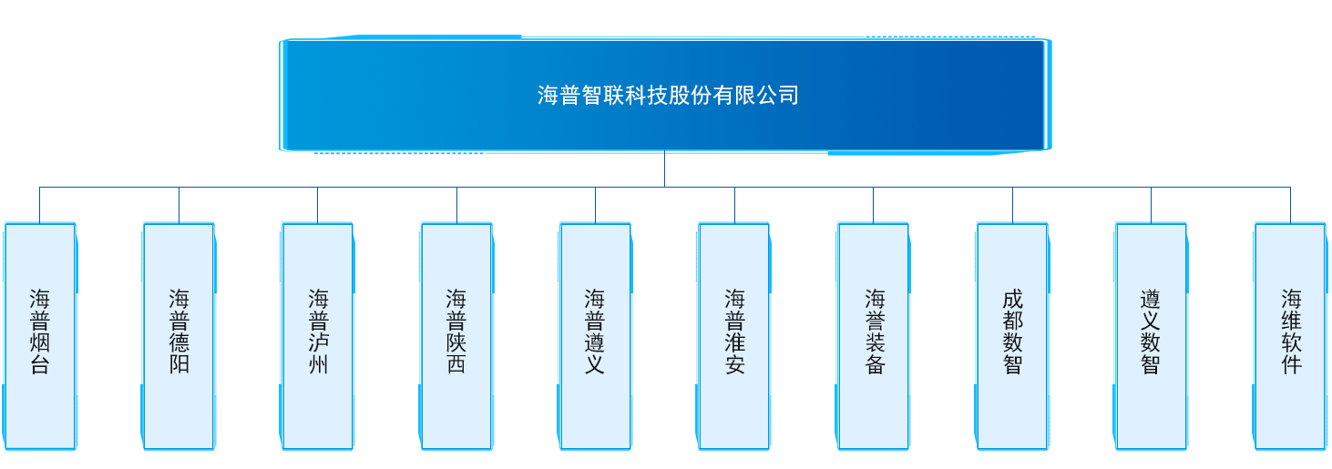 海普智联科技
