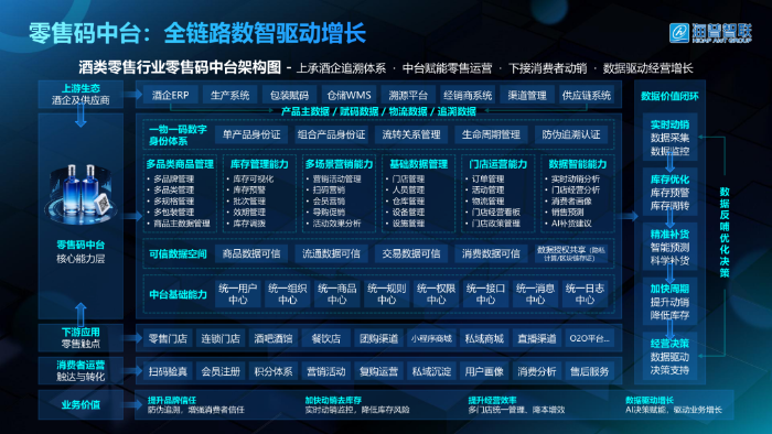 从经验经营到智能决策： 海普零售码中台，赋能酒类流通数智转型